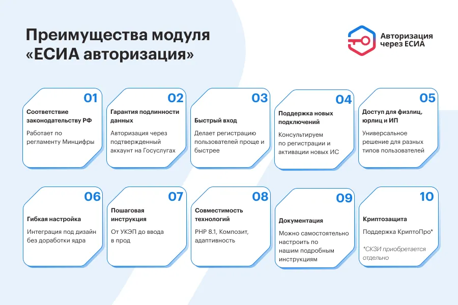 ЕСИА Авторизация. Вход на сайт через Госуслуги