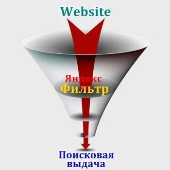 Санкции и фильтры Яндекс